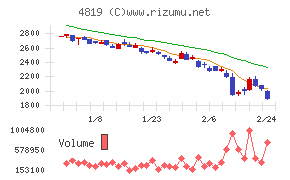デジタルガレージ