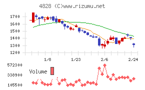 ビジネスエンジニアリング
