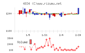 キャリアバンク