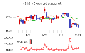 フルキャストホールディングス