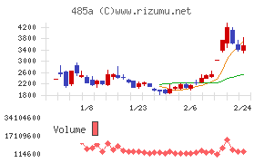 パワーエックス