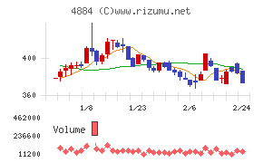 クリングルファーマ