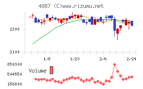 サワイグループホールディングス