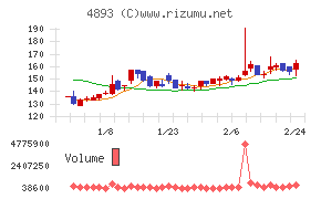 ノイルイミューン・バイオテック