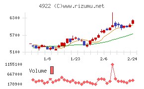コーセーホールディングス