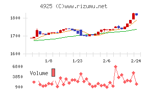 ハーバー研究所