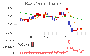 デクセリアルズ