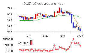 ＡｎｙＭｉｎｄ　Ｇｒｏｕｐ