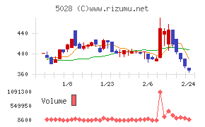 セカンドサイトアナリティカ