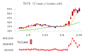 テスホールディングス