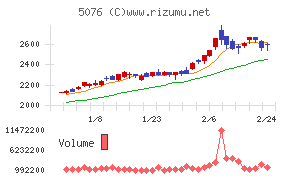 インフロニア・ホールディングス