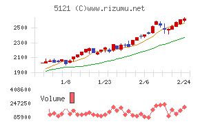 藤倉コンポジット