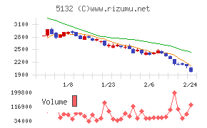 ｐｌｕｓｚｅｒｏ