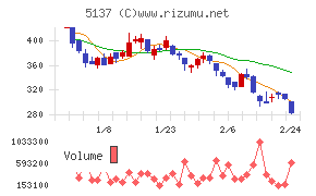 スマートドライブ