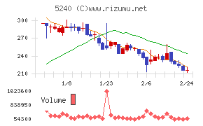 ｍｏｎｏＡＩ　ｔｅｃｈｎｏｌｏｇｙ