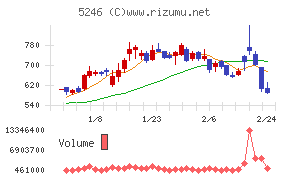 ＥＬＥＭＥＮＴＳ