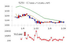 プライム・ストラテジー