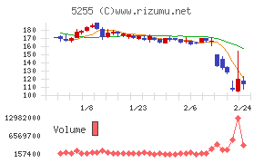 モンスターラボ