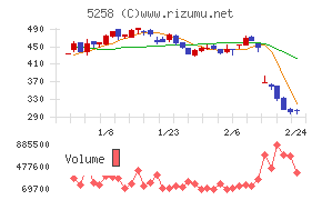 トランザクション・メディア・ネットワークス