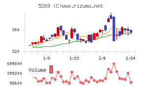 日本コンクリート工業