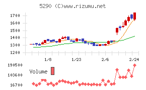ベルテクスコーポレーション