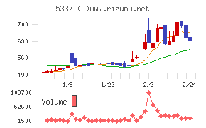 ダントーホールディングス