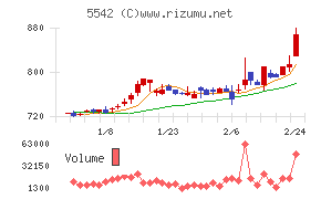 新報国マテリアル