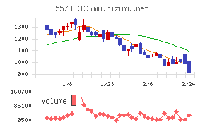 ＡＲアドバンストテクノロジ