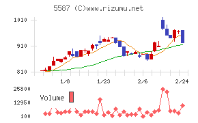 インバウンドプラットフォーム
