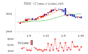 オートサーバー