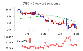 ネットスターズ