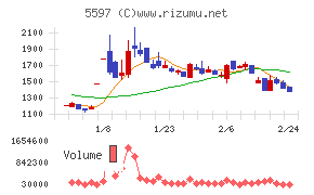 ブルーイノベーション