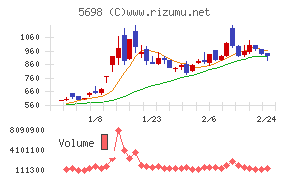 エンビプロ・ホールディングス