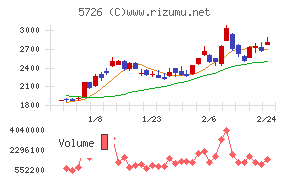 大阪チタニウムテクノロジーズ