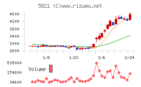 平河ヒューテック