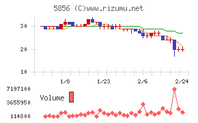 エルアイイーエイチ