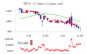 ナルネットコミュニケーションズ