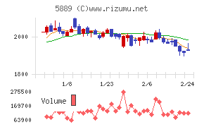 Ｊａｐａｎ　Ｅｙｅｗｅａｒ　Ｈｏｌｄｉｎｇｓ