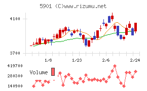 東洋製罐グループホールディングス