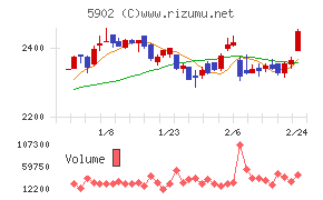 ホッカンホールディングス