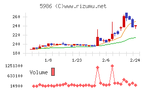 モリテック スチール