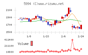 ファインシンター