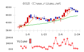 阪神内燃機工業
