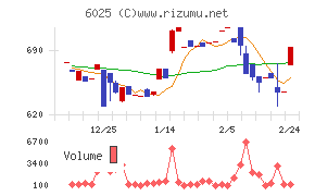 日本ＰＣサービス