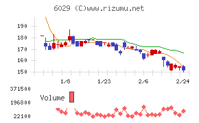 アトラグループ