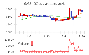 エクストリーム