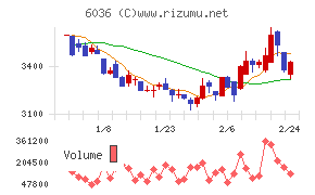ＫｅｅＰｅｒ技研