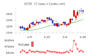 日本動物高度医療センター