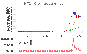地盤ネットホールディングス