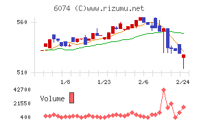 ジェイエスエス